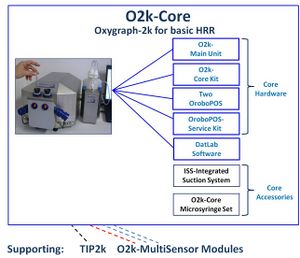 O2k-Core-Catalogue-Concept.jpg