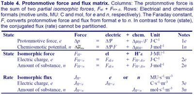 Table Protonmotive force matrix.jpg