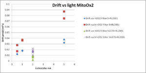 Drift vs light MitoOx2.png